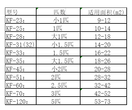 瓯海空调维修