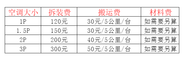 瓯海空调移机及费用电话在哪里找